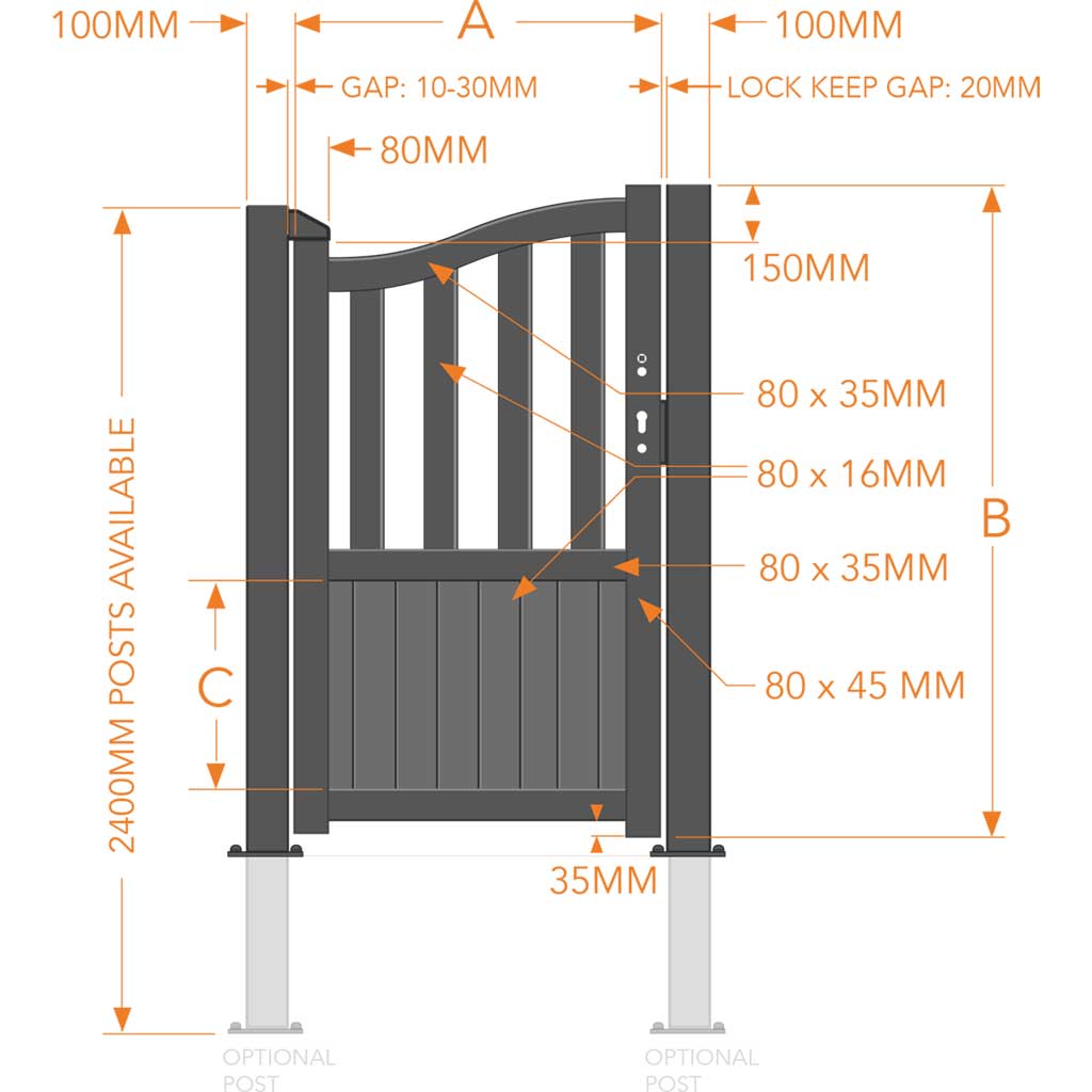 Padstow Pedestrian Gate